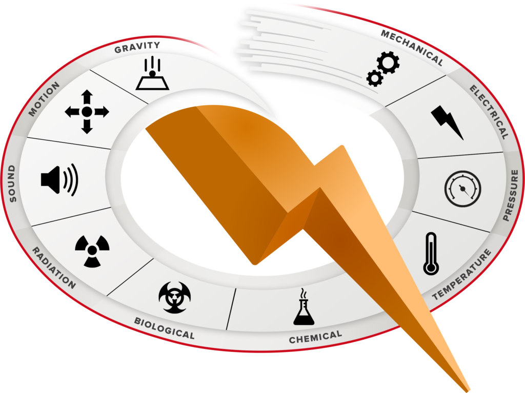 Energy Wheel